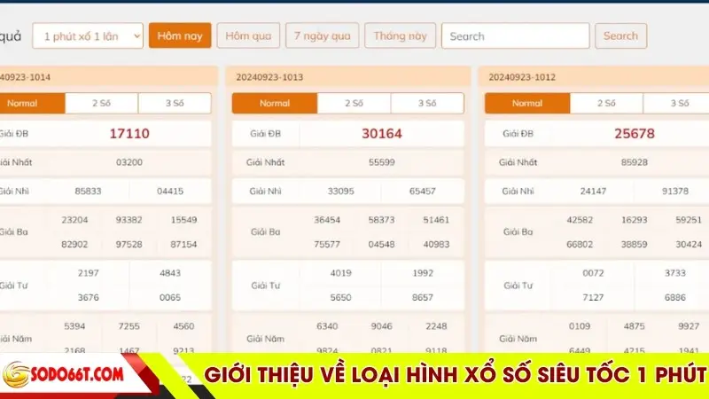 Giới thiệu về loại hình xổ số siêu tốc 1 phút